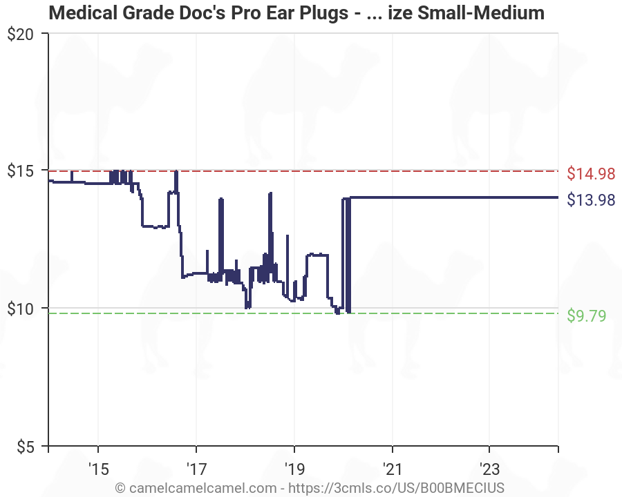 Doc S Pro Ear Plugs Size Chart