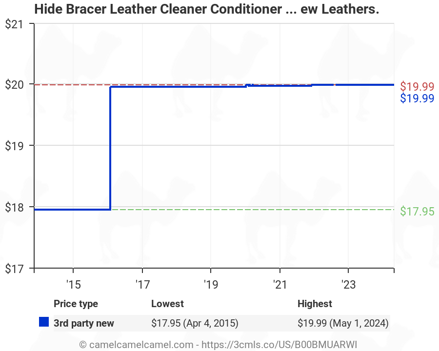 Hide Bracer Leather Cleaner Conditioner, Hide Bracer Leather Conditioner
