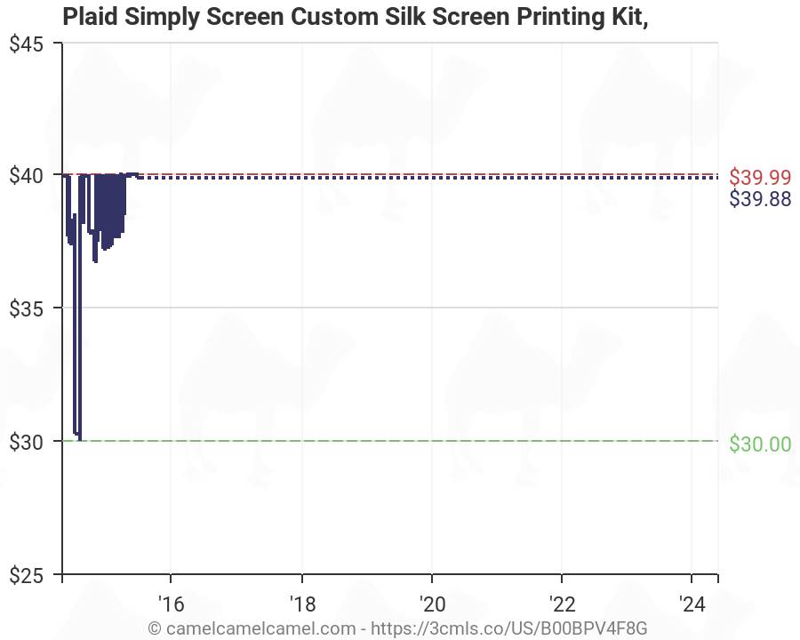 Silk Screen Price Chart