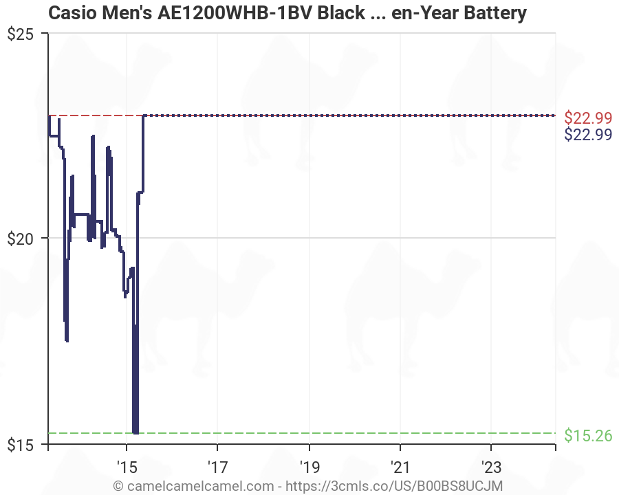 Casio Watch Batteries Chart