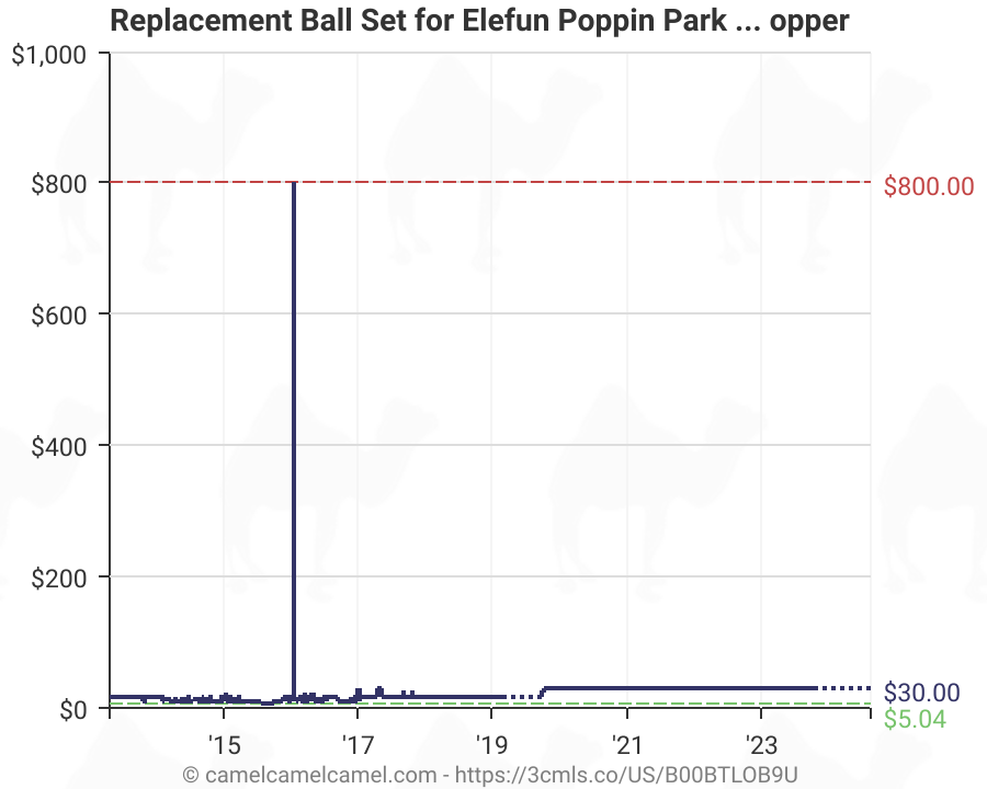 playskool replacement balls