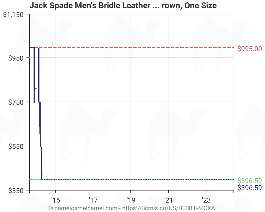 Jack Spade Size Chart