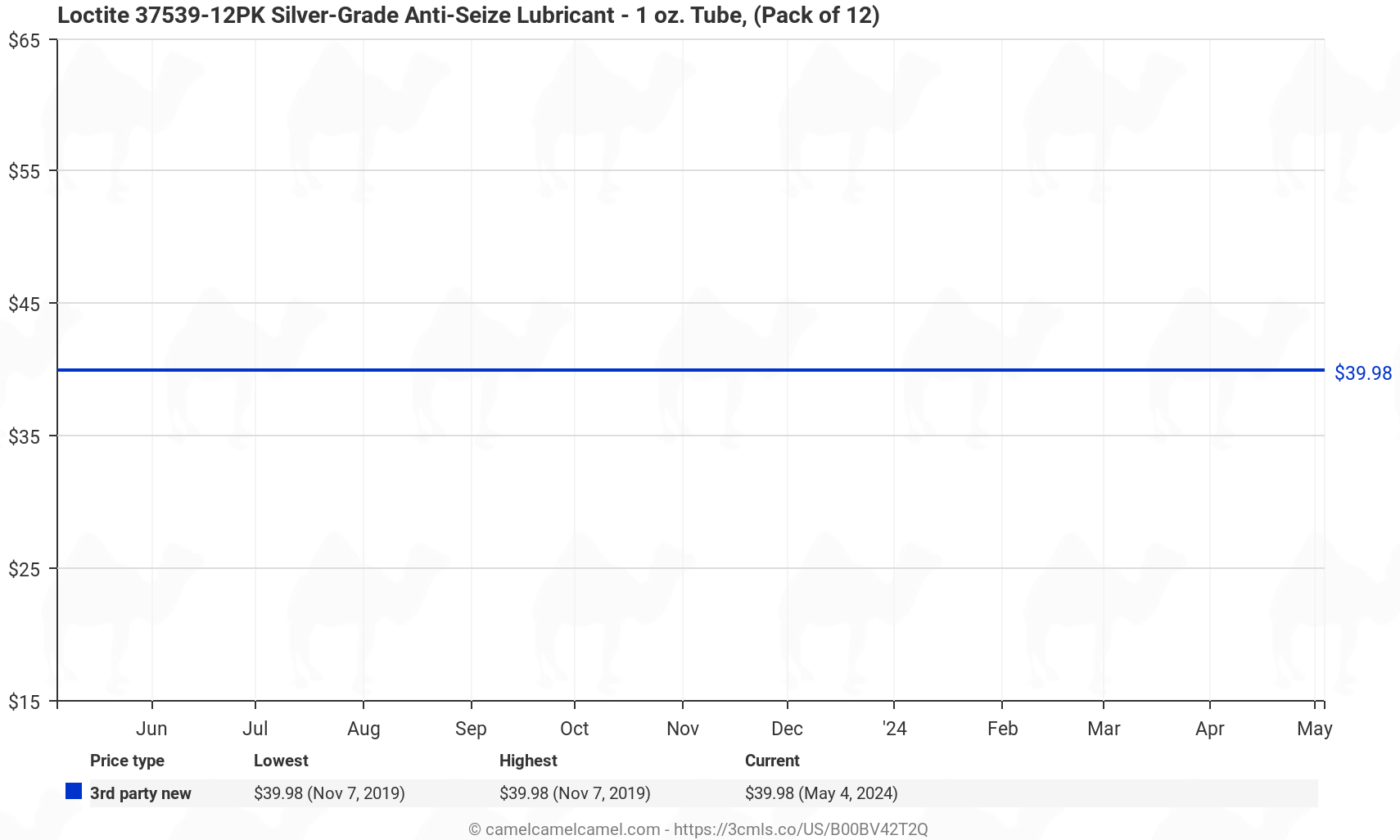 Loctite 37539-12PK Silver-Grade Anti-Seize Lubricant - 1 oz. Tube, (Pack of 12) - Price History: B00BV42T2Q