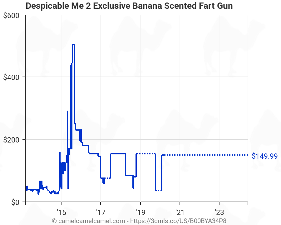 fart blaster with banana scent