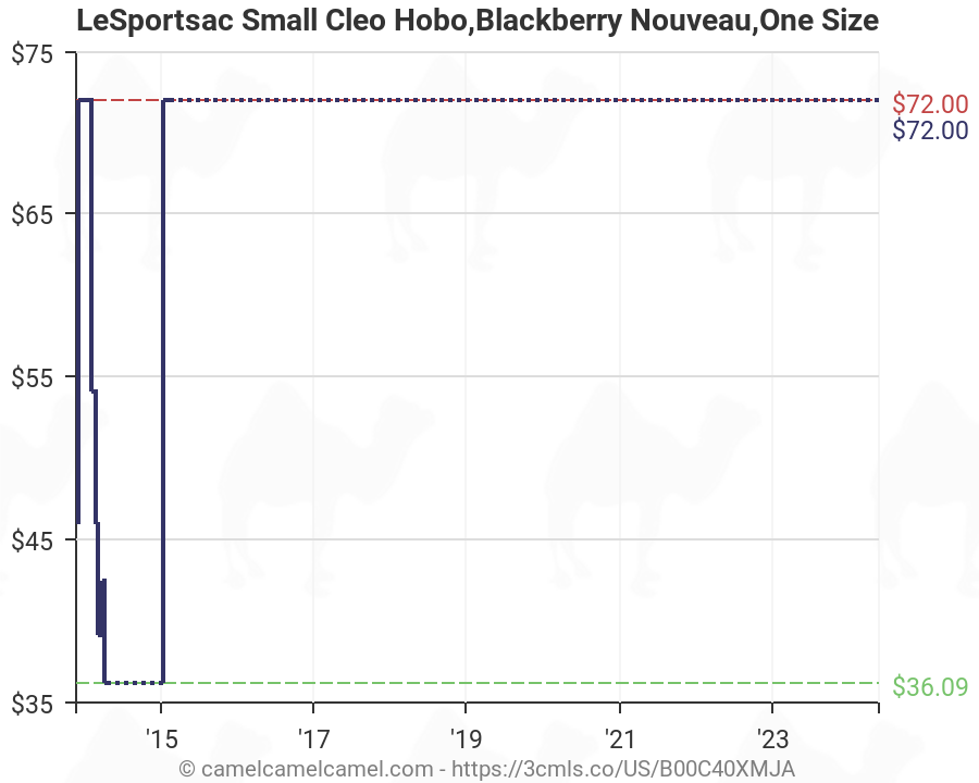 Blackberrys Size Chart