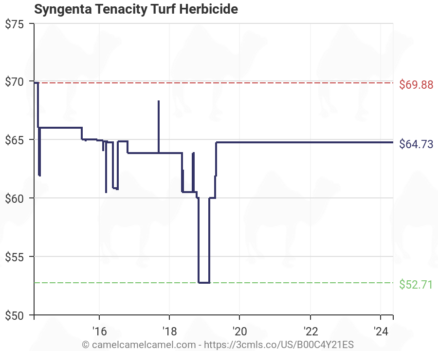 Turf Herbicide Chart