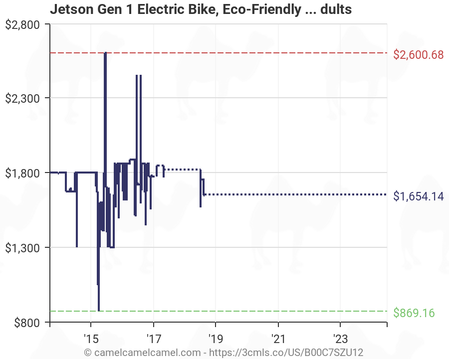 jetson gen 1 electric bike