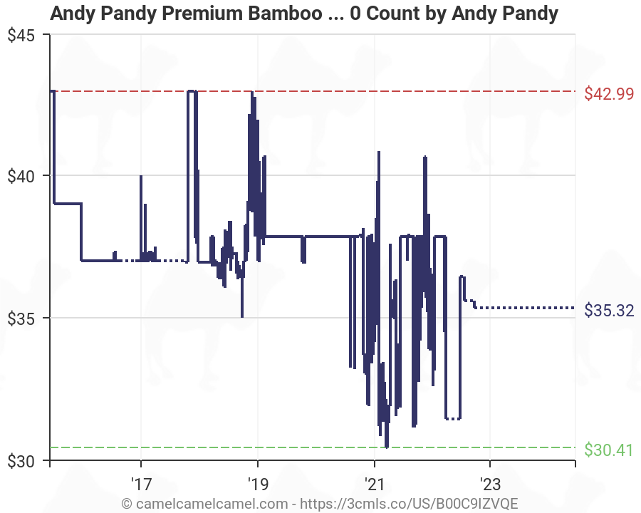 Andy Pandy Size Chart