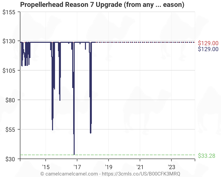 propellerhead reason 7 update