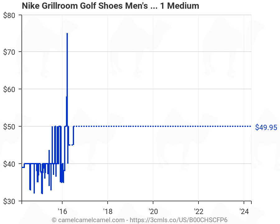 nike grillroom golf shoes