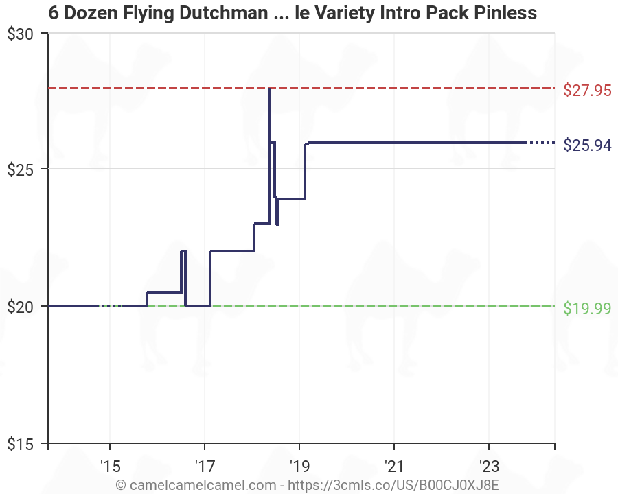 Flying Dutchman Scroll Saw Blade Chart