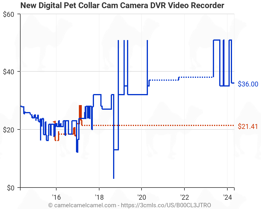 Digital Pet Collar Cam Camera DVR Video Recorder Monitor for Dog Cat Puppy Black
