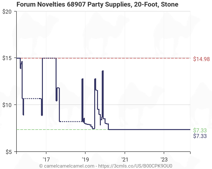 Stone Forum Novelties 68907 Party Supplies 20-Foot