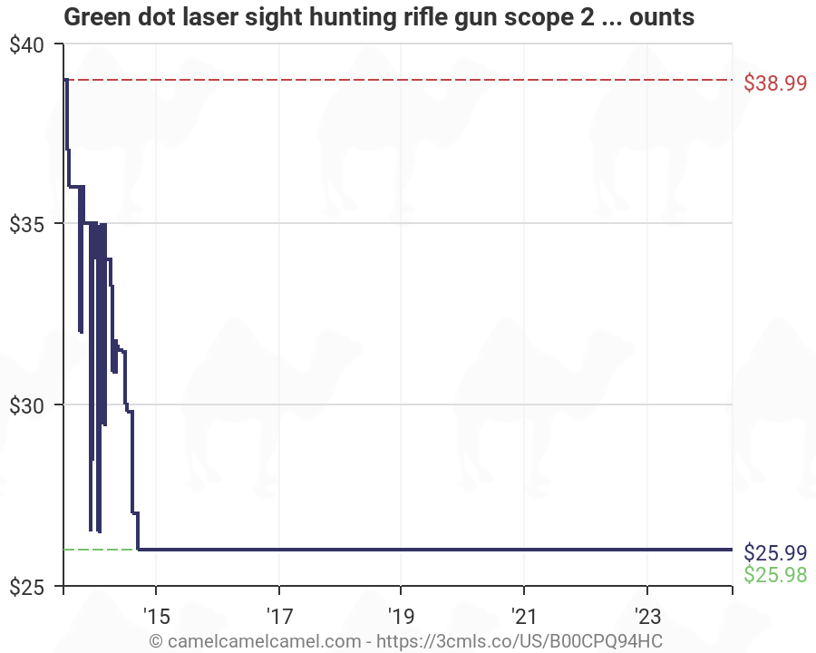Hunting Rifle Range Chart