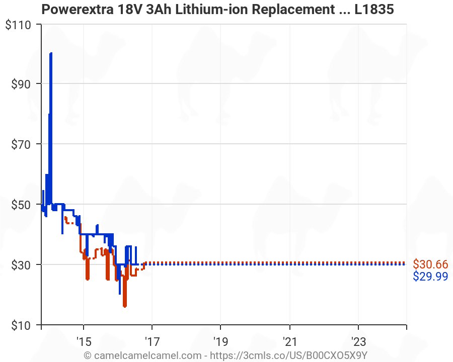 Lithium Battery Replacement Chart