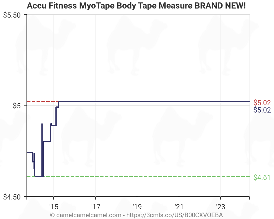 Accufitness Body Fat Chart