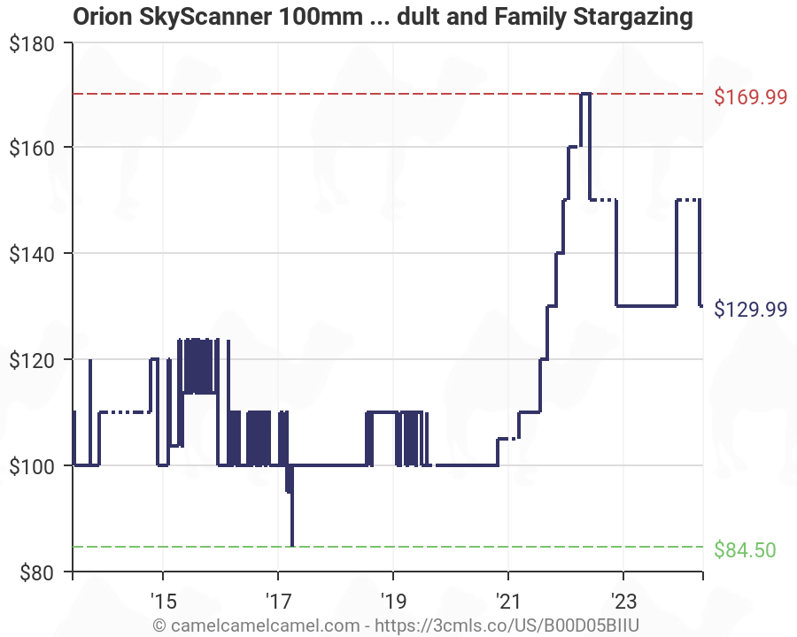 orion skyscanner 100mm price