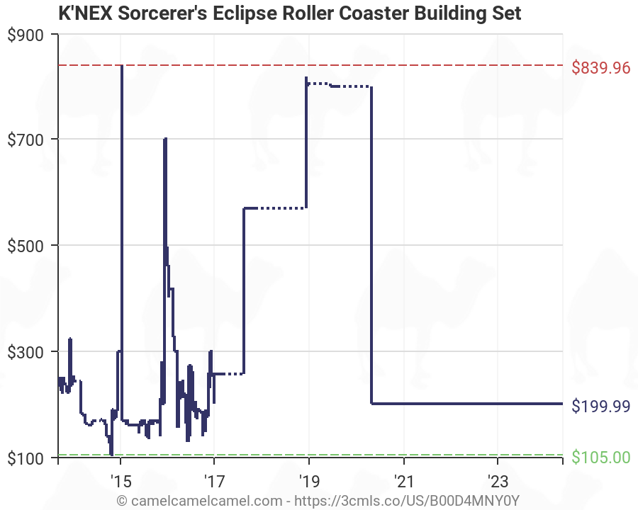 sorcerer's eclipse roller coaster
