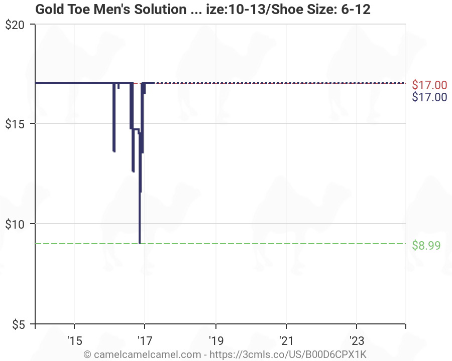 Gold Toe Sock Size Chart