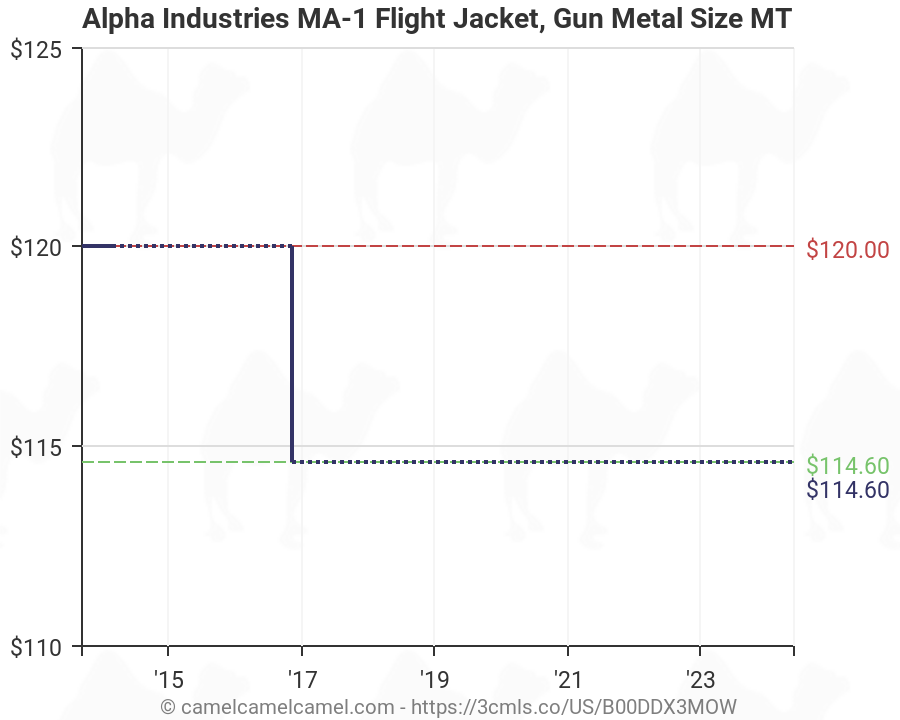 Alpha Industries Ma 1 Size Chart