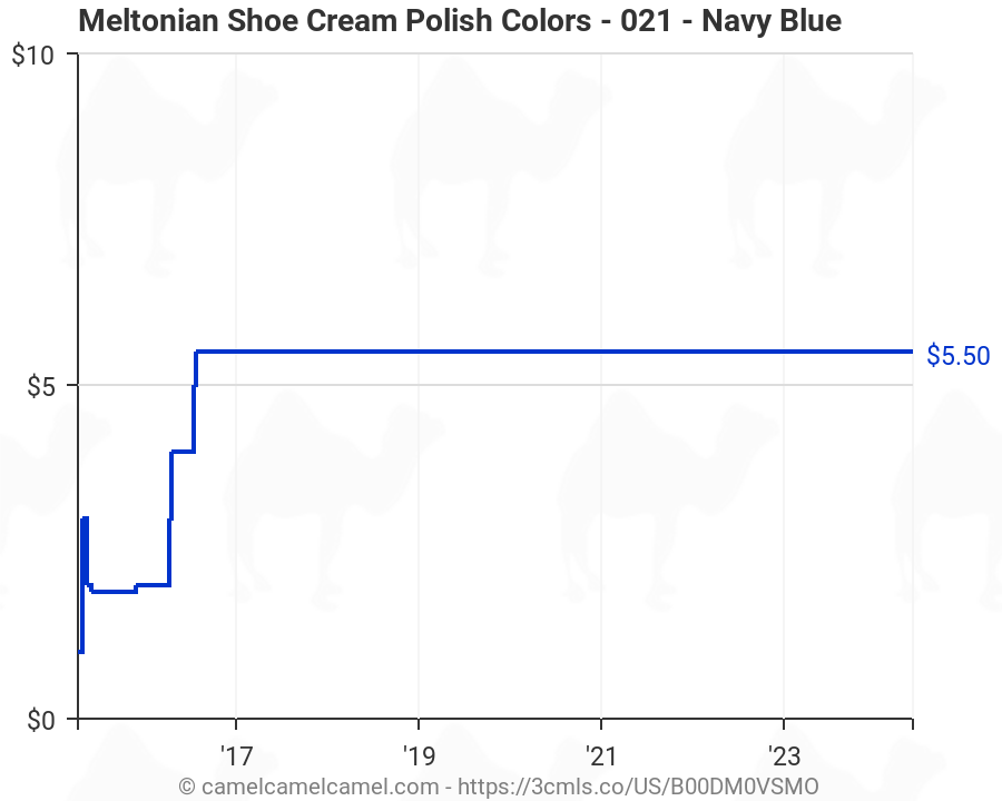 Meltonian Shoe Polish Color Chart