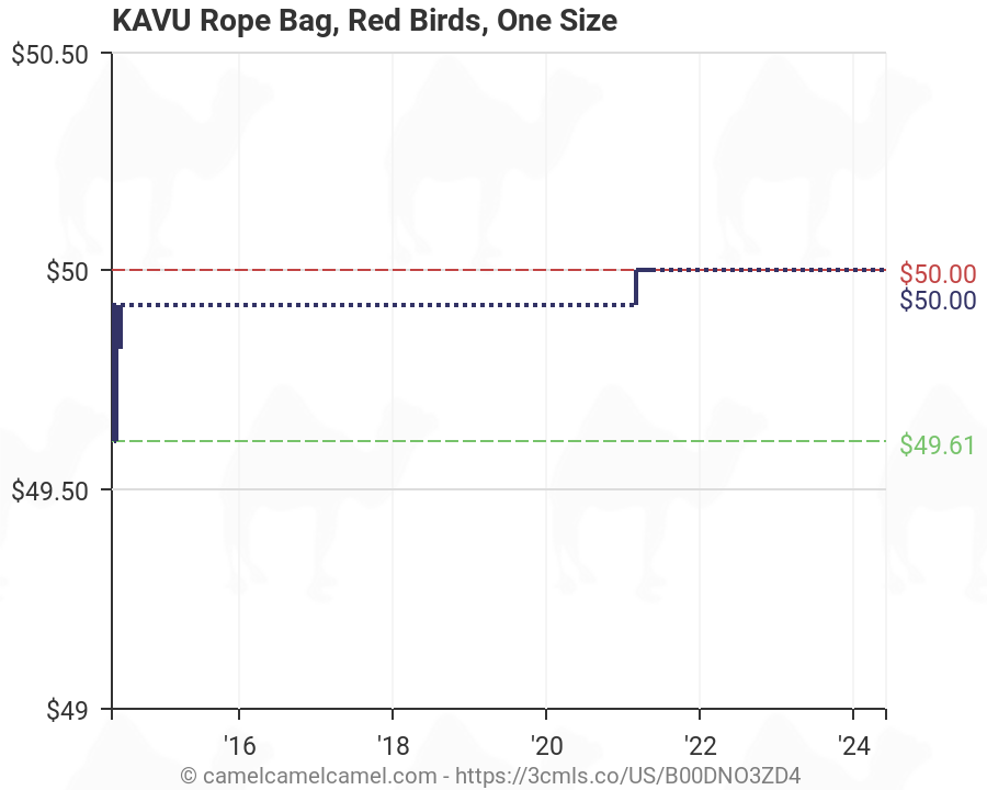 Kavu Size Chart