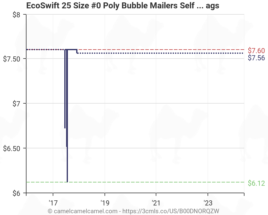 Bubble Mailer Size Chart