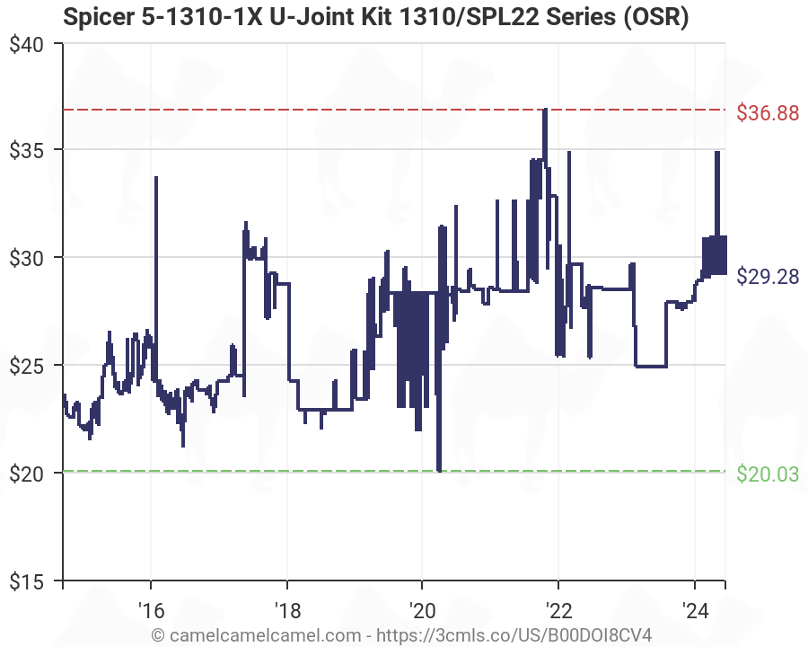 Spicer U Joint Chart