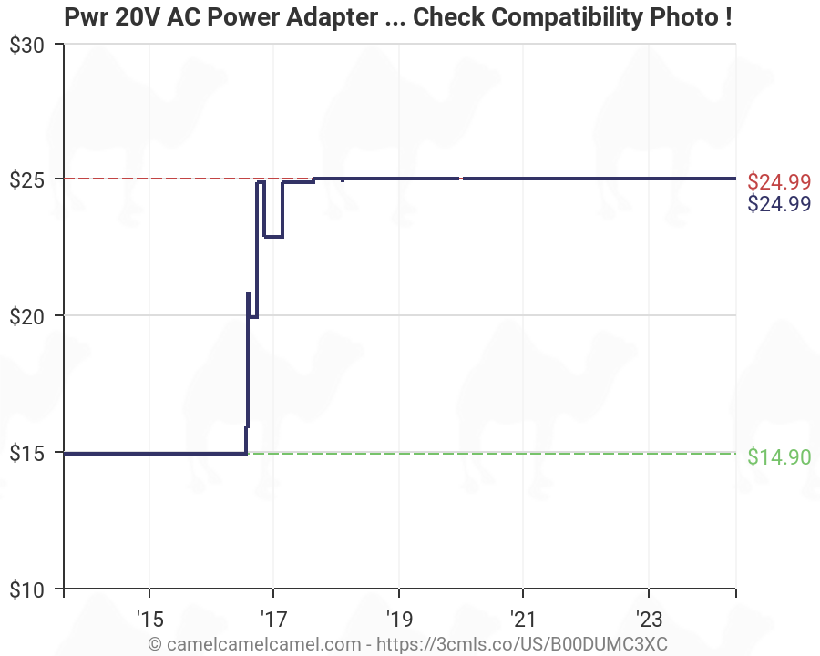 Power Supply Compatibility Chart