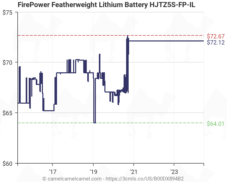 Wps Featherweight Lithium Battery Chart