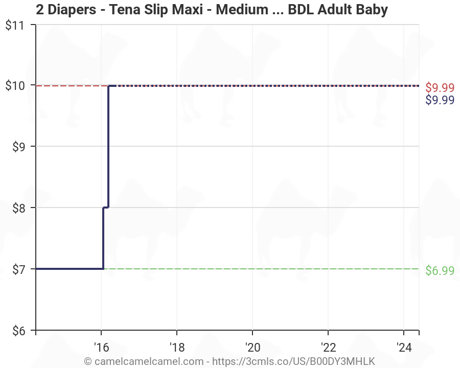 Tena Diaper Size Chart