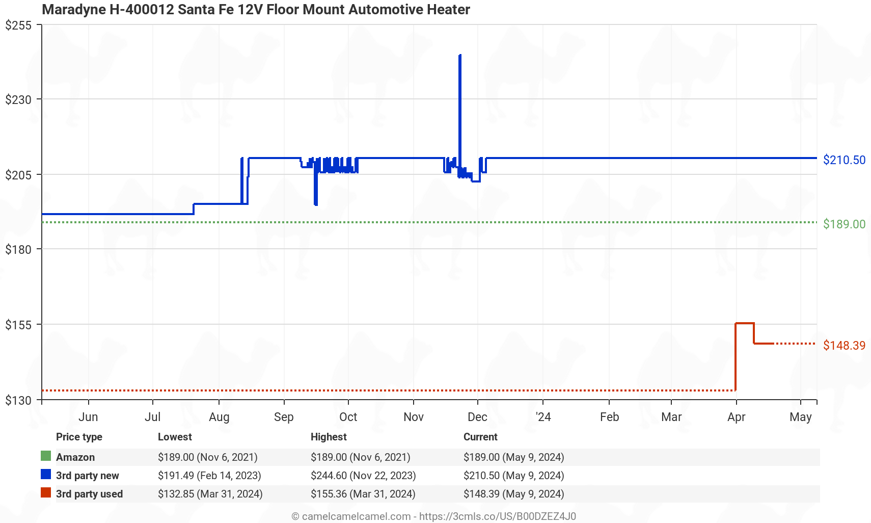 Maradyne H-400012 Santa Fe 12V Floor Mount Heater - Price History: B00DZEZ4J0
