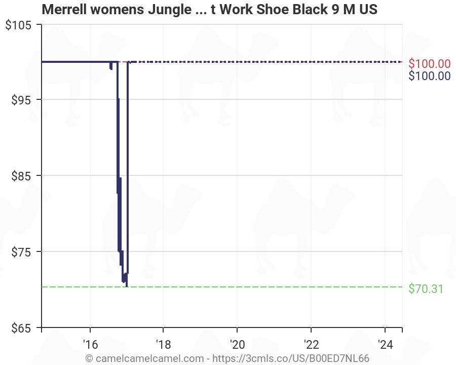 merrell jungle moc pro grip women's