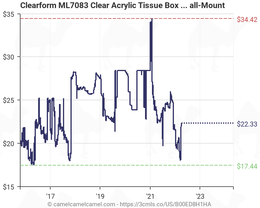 Wall-Mount Clearform ML7083 Clear Acrylic Tissue Box Holder