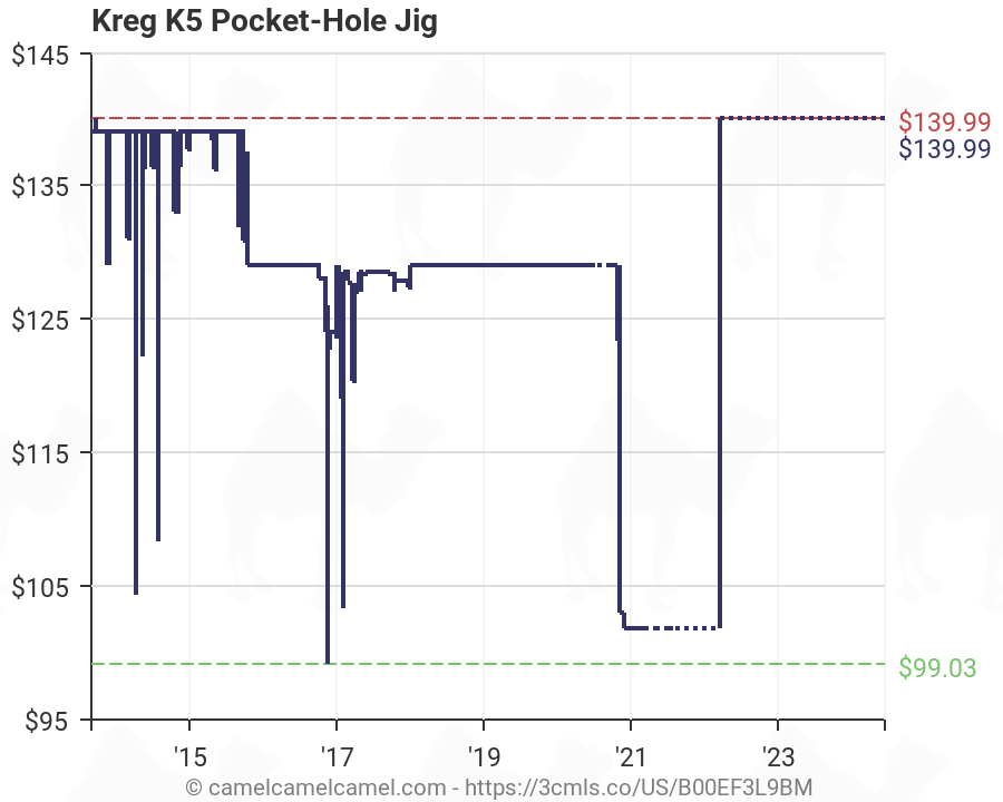 Pocket Hole Jig Chart