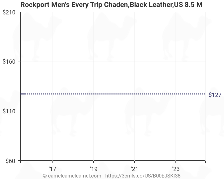 Rockport Men S Shoe Size Chart