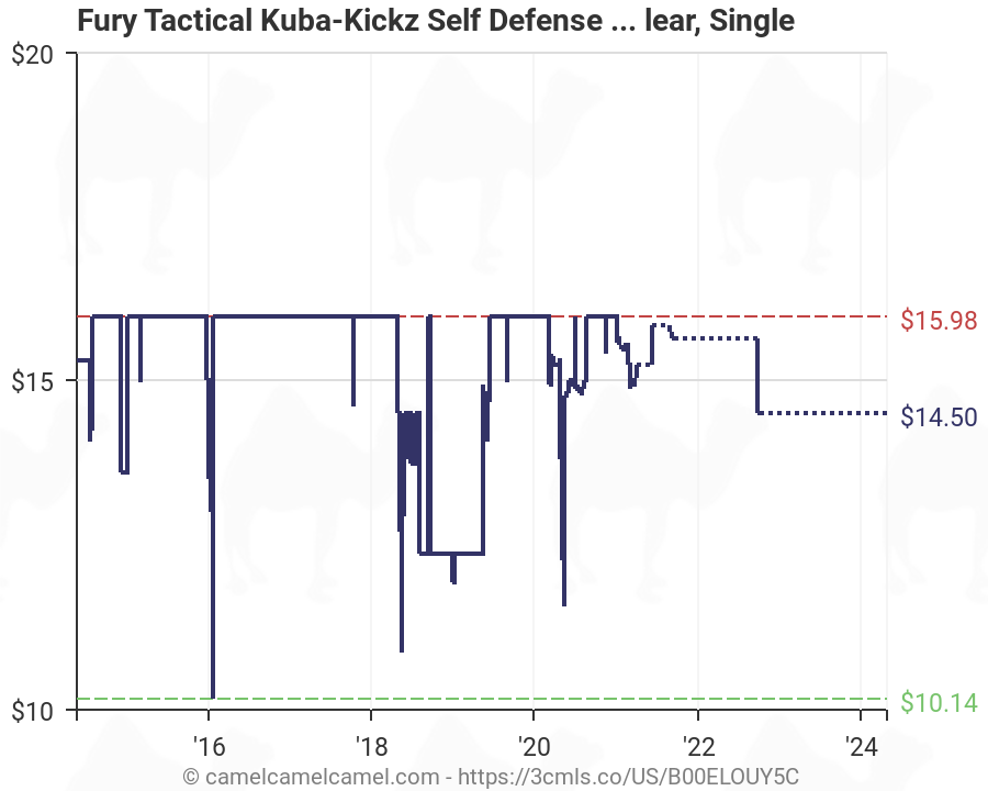 Each Tactical Kuba-Kickz Gray