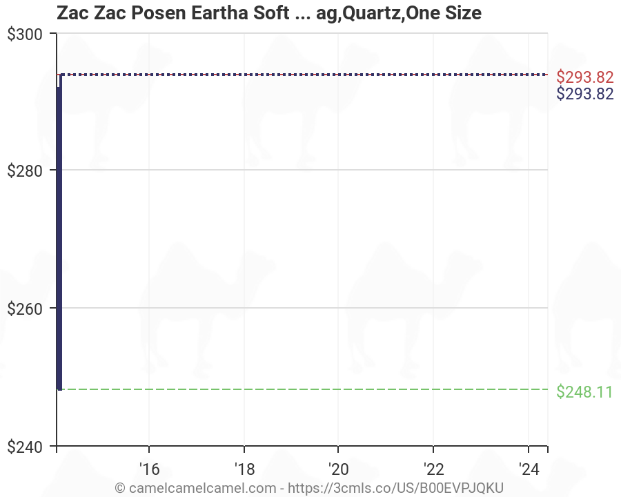 Zac Zac Posen Size Chart
