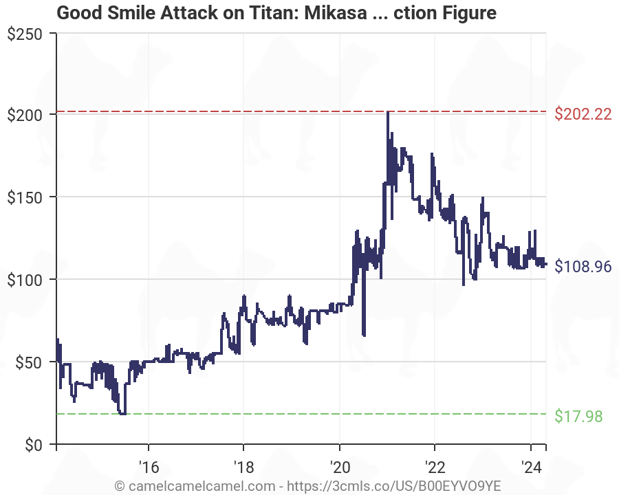 Good Smile Attack on Titan Mikasa Ackerman Figma Action Figure Diamond Comic Distributors NOV132042