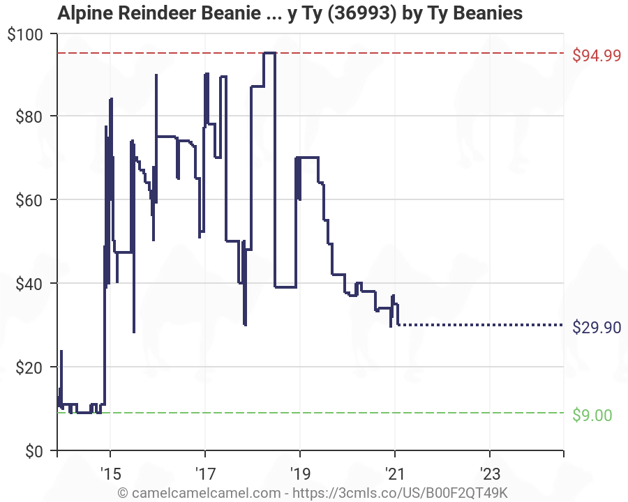alpine reindeer beanie boo
