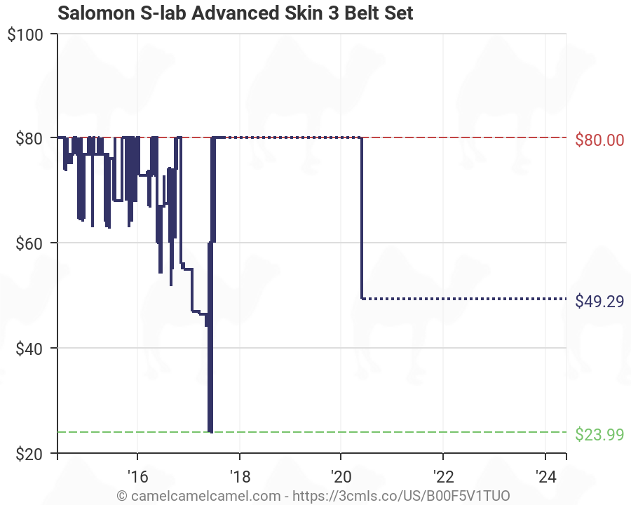 Salomon S Lab Size Chart