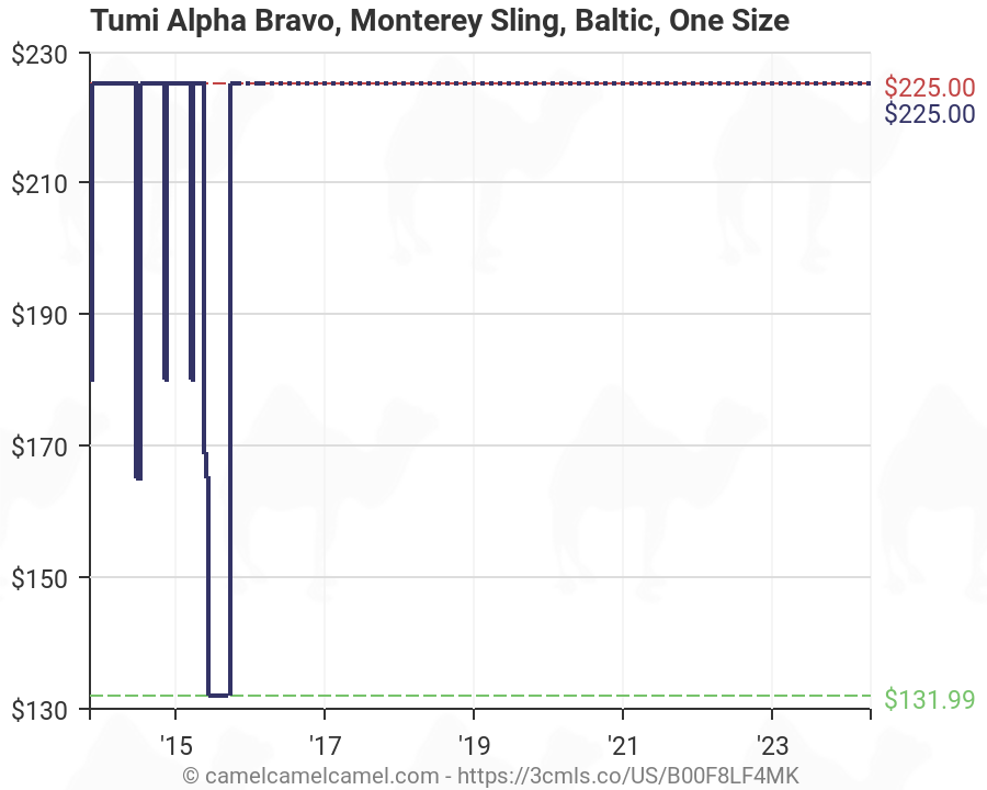 Tumi Alpha Bravo, Monterey Sling, Baltic, One Size ...