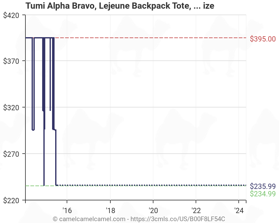 Tumi Alpha Bravo, Lejeune Backpack Tote, Baltic, One Size ...