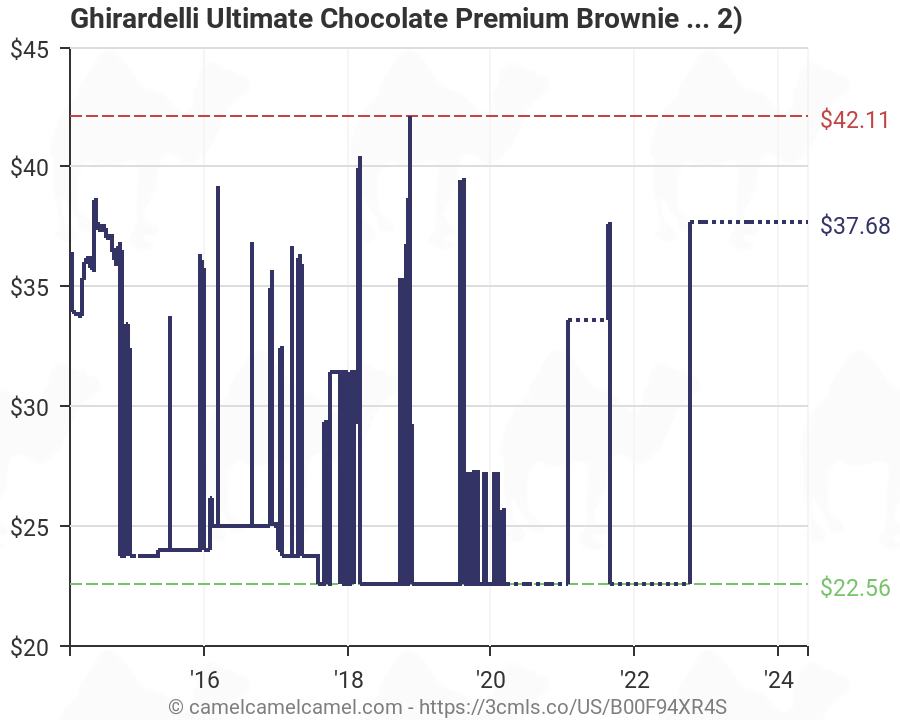Ghirardelli Brownie Bake Chart