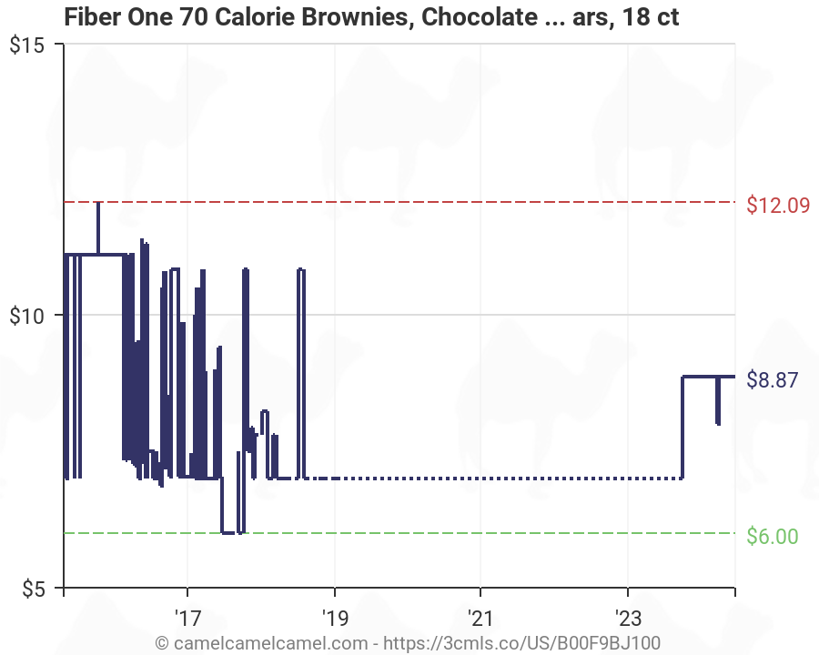 Calorie Charts Net