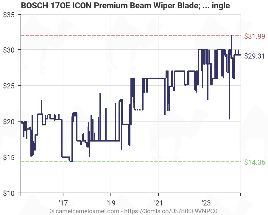 Bosch Icon Application Chart