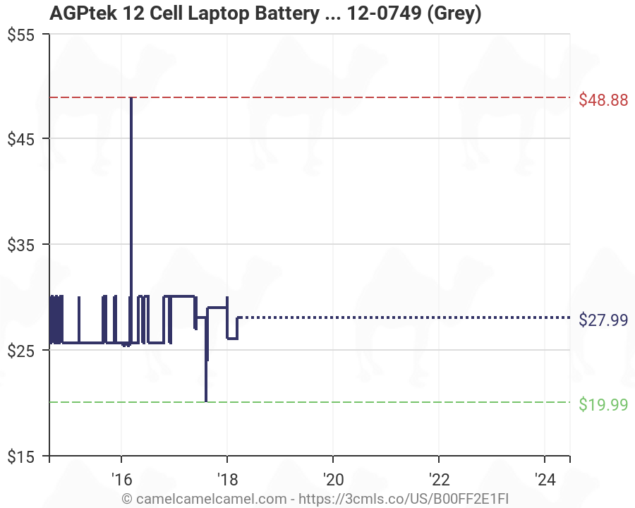 Laptop Battery Compatibility Chart