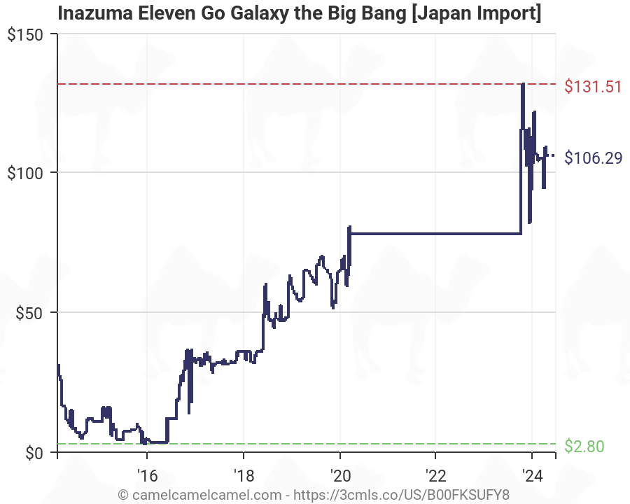 inazuma eleven go galaxy 3ds amazon