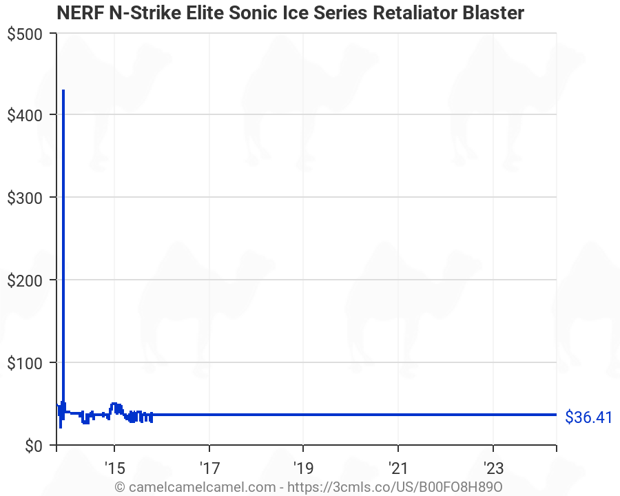 Hasbro A4916 NERF N Strike Elite Sonic Ice Series Retaliator Blaster for sale online 