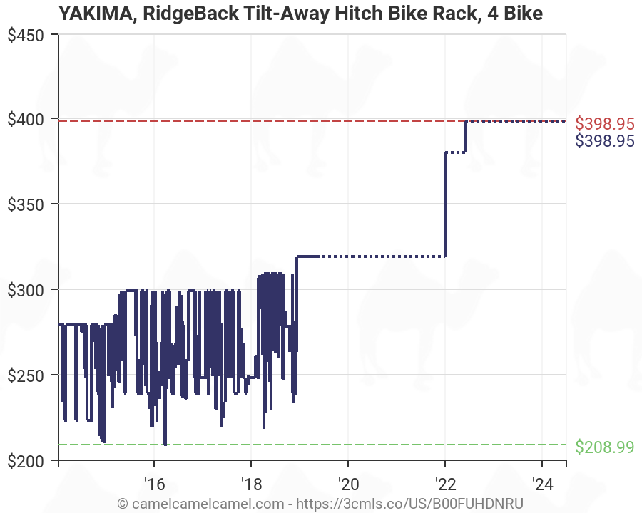 yakima ridgeback 4 amazon